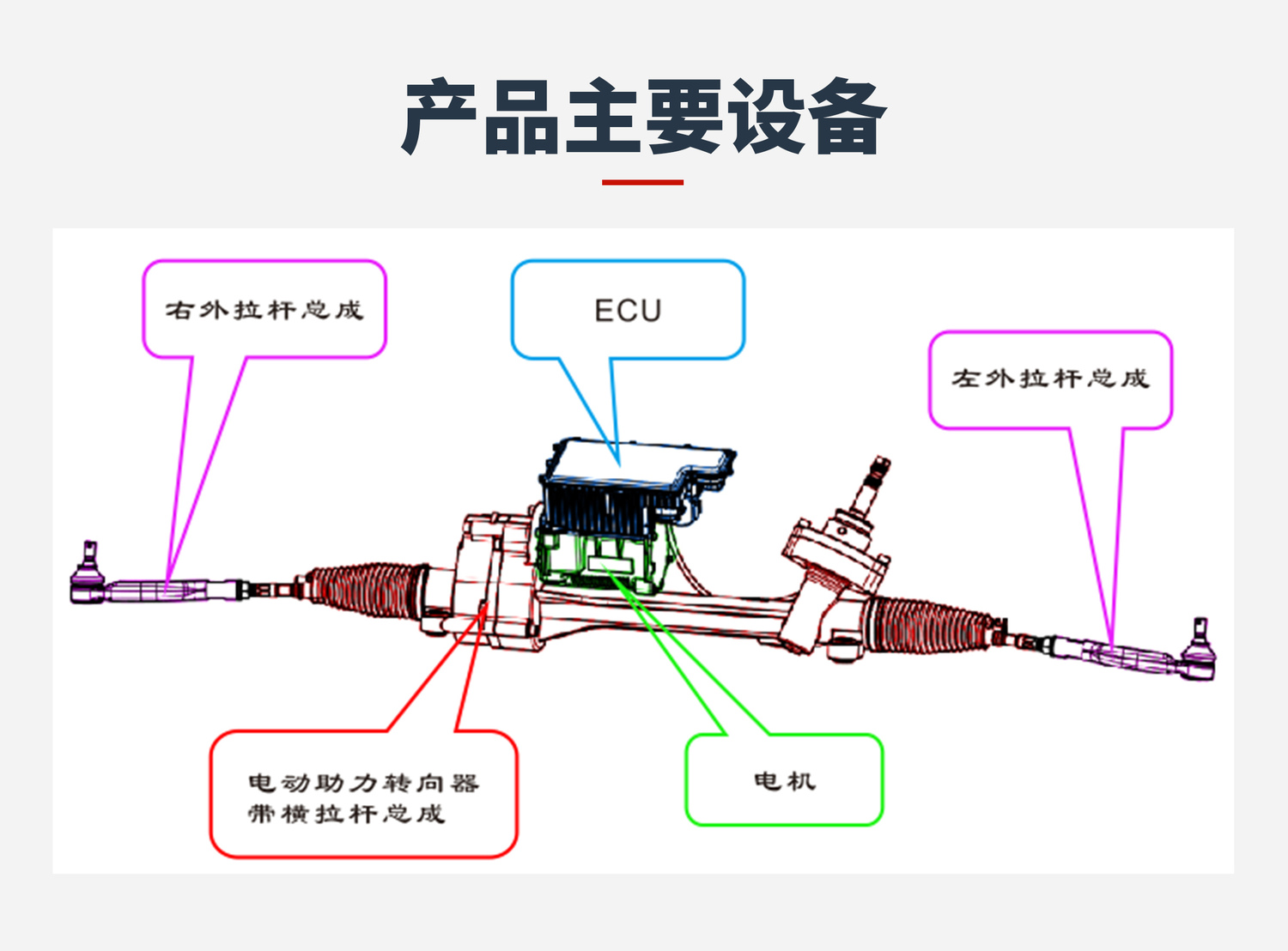 04.产品主要设备.jpg