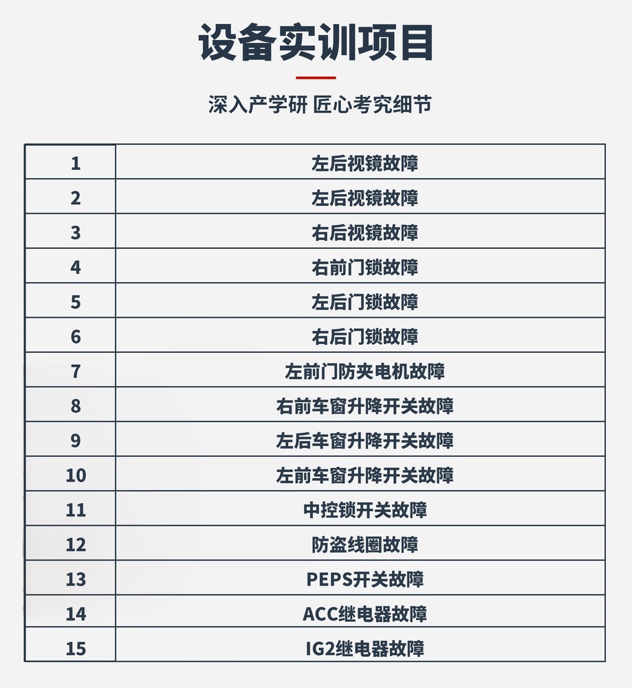04.故障名称.jpg