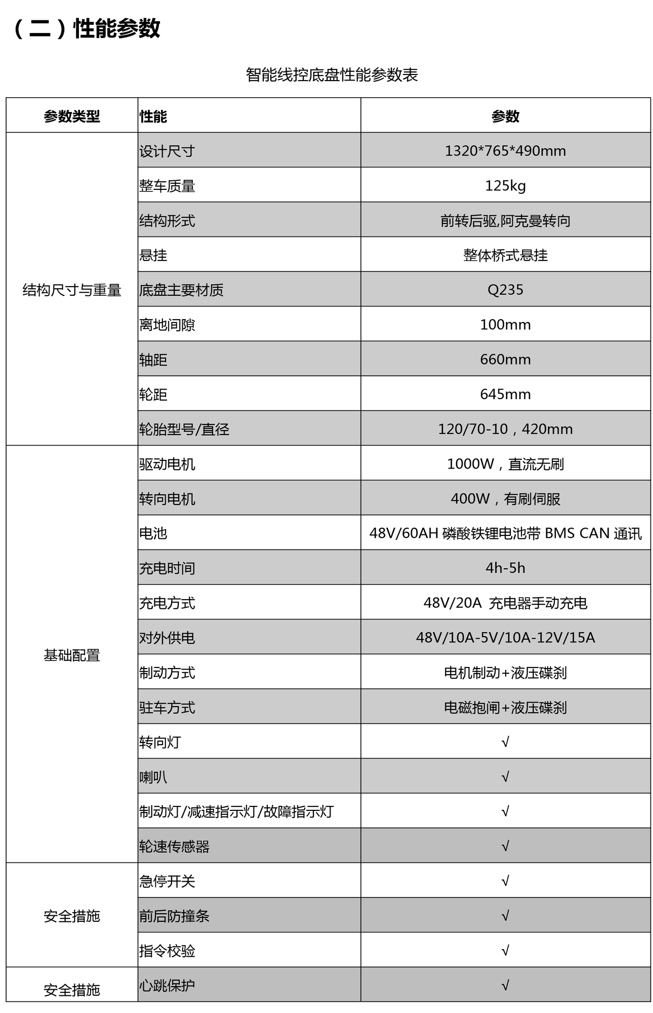 智能线控底盘新2.jpg