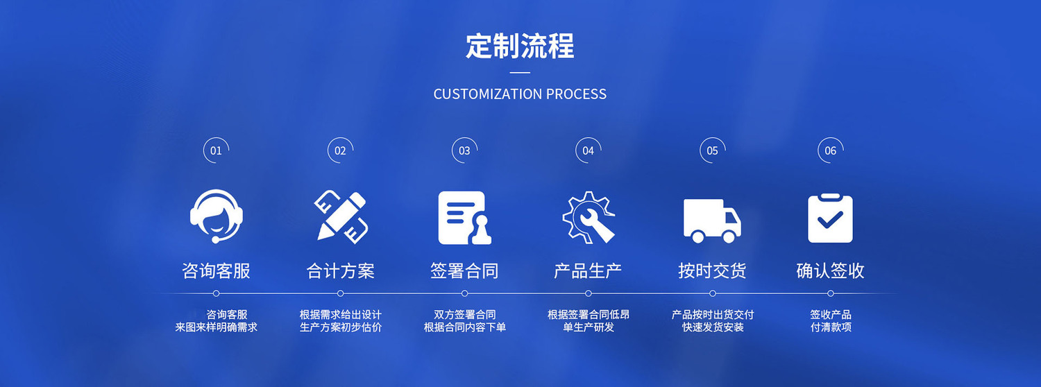 定制流程.jpg